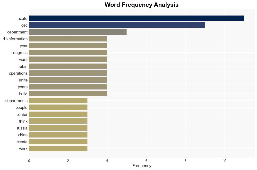 A US agency focused on foreign disinformation could shut down after the election - Defense One - Image 3