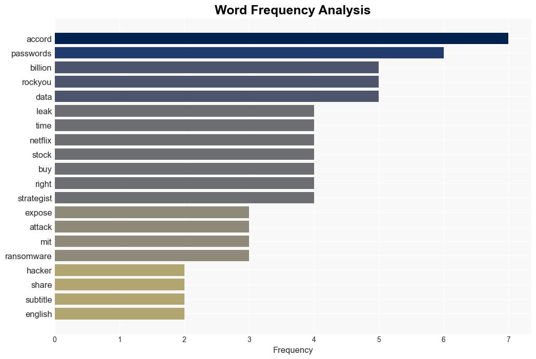 A hacker posted 10 billion passwords probably the biggest leak ever - Quartz India - Image 3