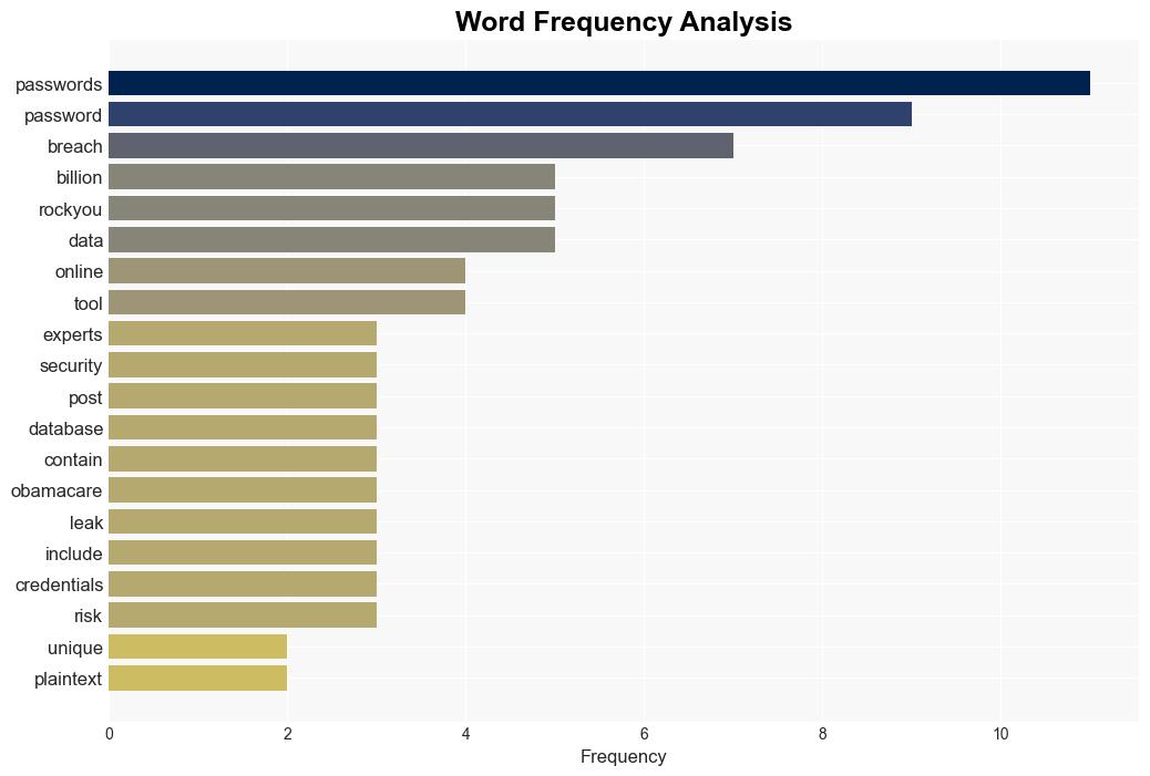 A record 10 billion passwords were just posted to a popular hacking forum - TechSpot - Image 3