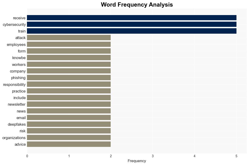 A shocking number of workers still havent received any security training - TechRadar - Image 3