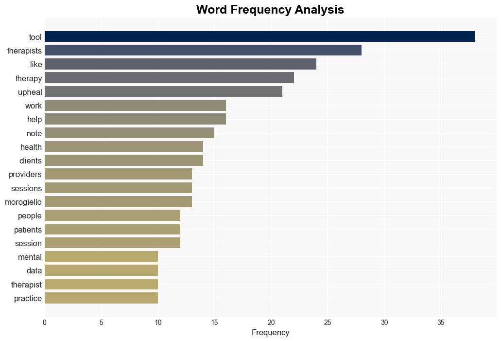 AI tools could ease caseload of therapists feeling burnt out - ZDNet - Image 3