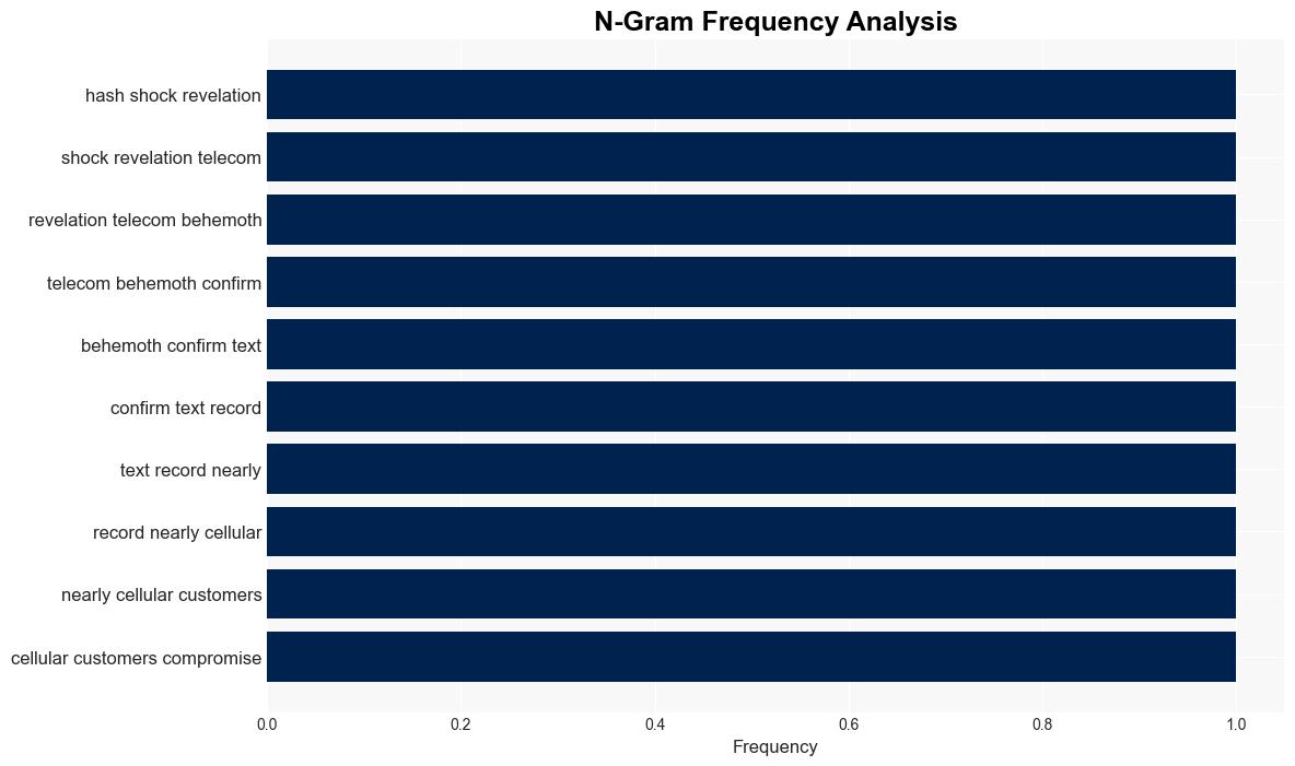 ATT Confirms Nearly All Cellular Text Call Records Exposed In Data Breach - Trendingger.com - Image 4