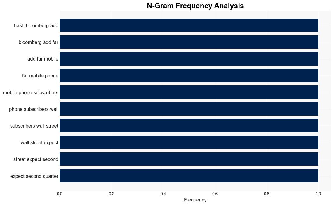 ATT MobilePhone Subscribers Notch Surprising Gain - Yahoo Entertainment - Image 4