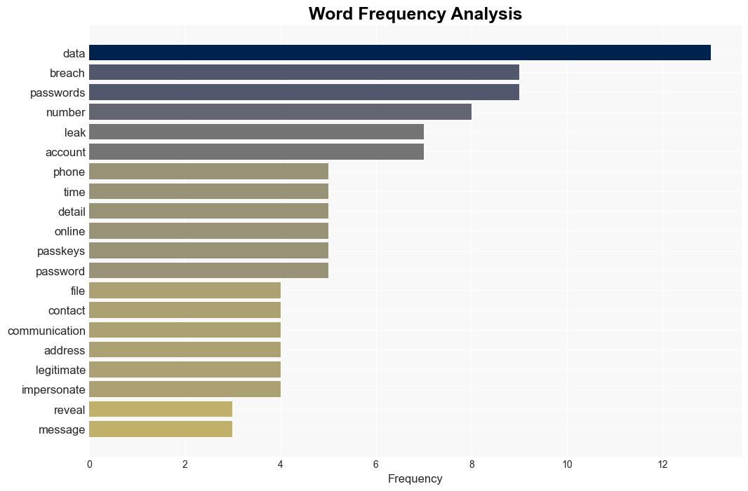 ATT leaked your wireless data Heres what to watch out for - PCWorld - Image 3