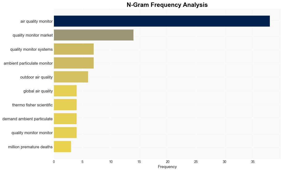 Air Quality Monitoring System Market Valuation is Projected to Surpass USD 84283 Million By 2032 Astute Analytica - GlobeNewswire - Image 4