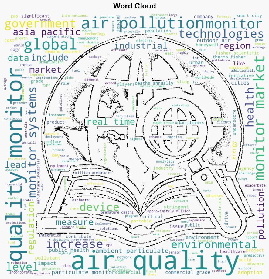 Air Quality Monitoring System Market Valuation is Projected to Surpass USD 84283 Million By 2032 Astute Analytica - GlobeNewswire - Image 1