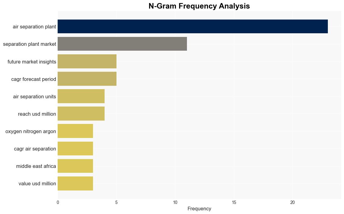 Air Separation Plant Market is Set to Reach USD 1051226 Million by 2034 Future Market Insights Inc - GlobeNewswire - Image 4