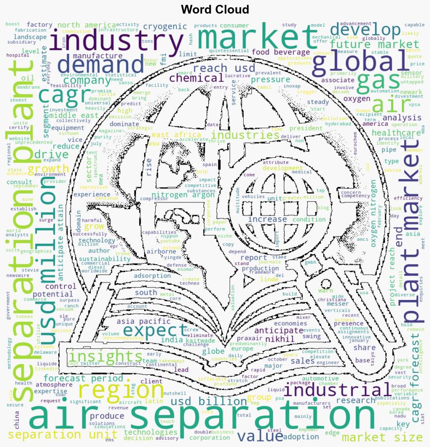 Air Separation Plant Market is Set to Reach USD 1051226 Million by 2034 Future Market Insights Inc - GlobeNewswire - Image 1