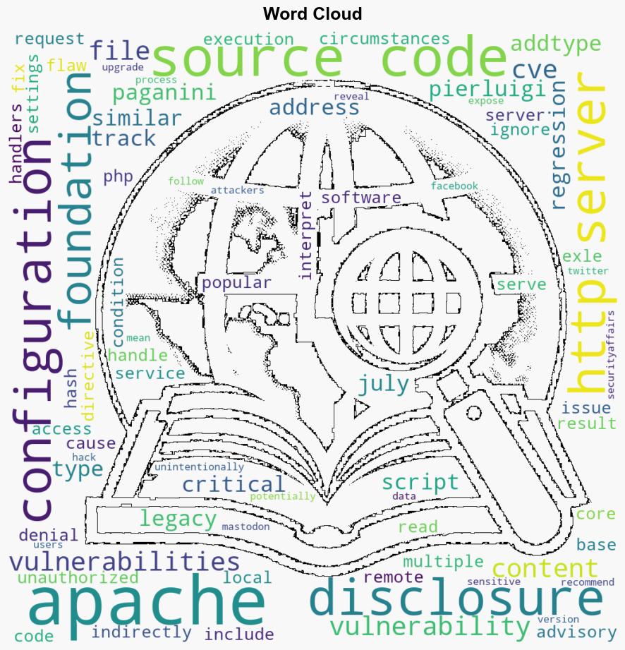 Apache fixed a source code disclosure flaw in Apache HTTP Server - Securityaffairs.com - Image 1