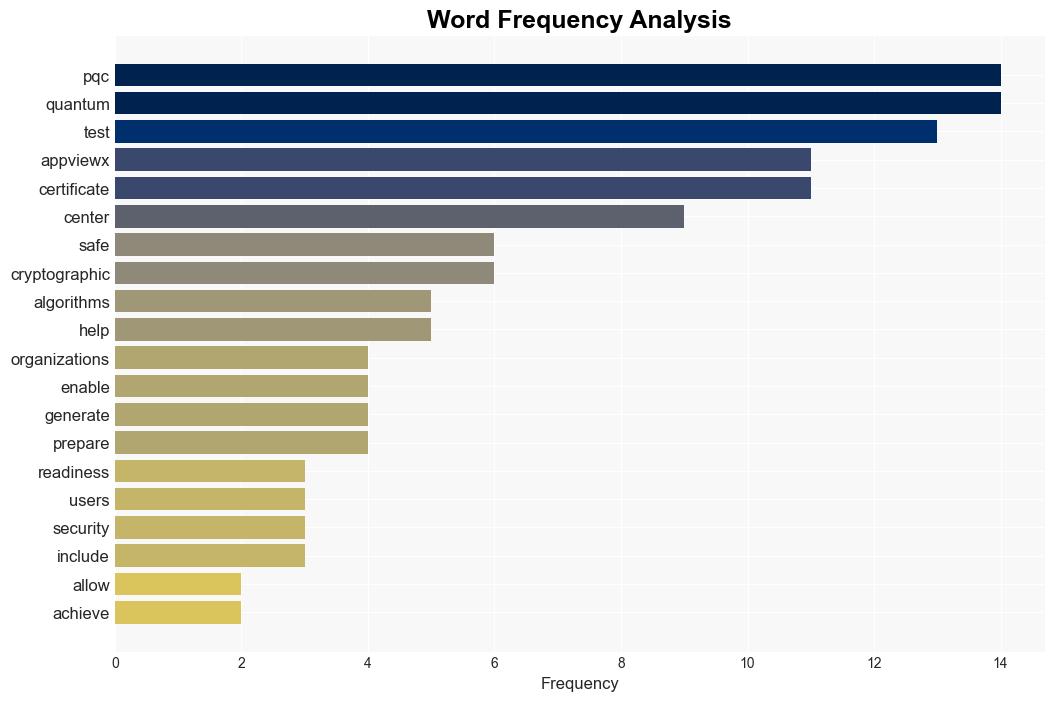 AppViewX PQC Test Center enables PQC readiness and crypto agility - Help Net Security - Image 3