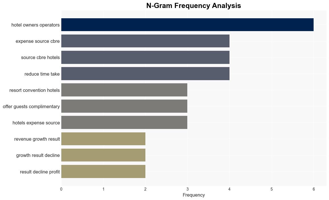 Assessing The Digital Infrastructure Of Your Hotels - Hospitality Net - Image 4