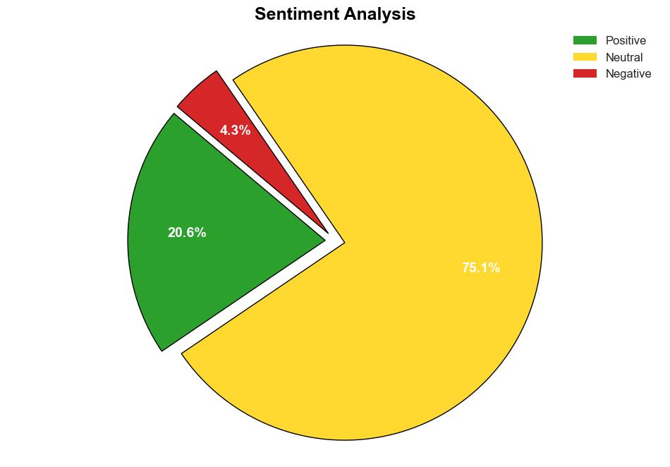 Assessing The Digital Infrastructure Of Your Hotels - Hospitality Net - Image 2