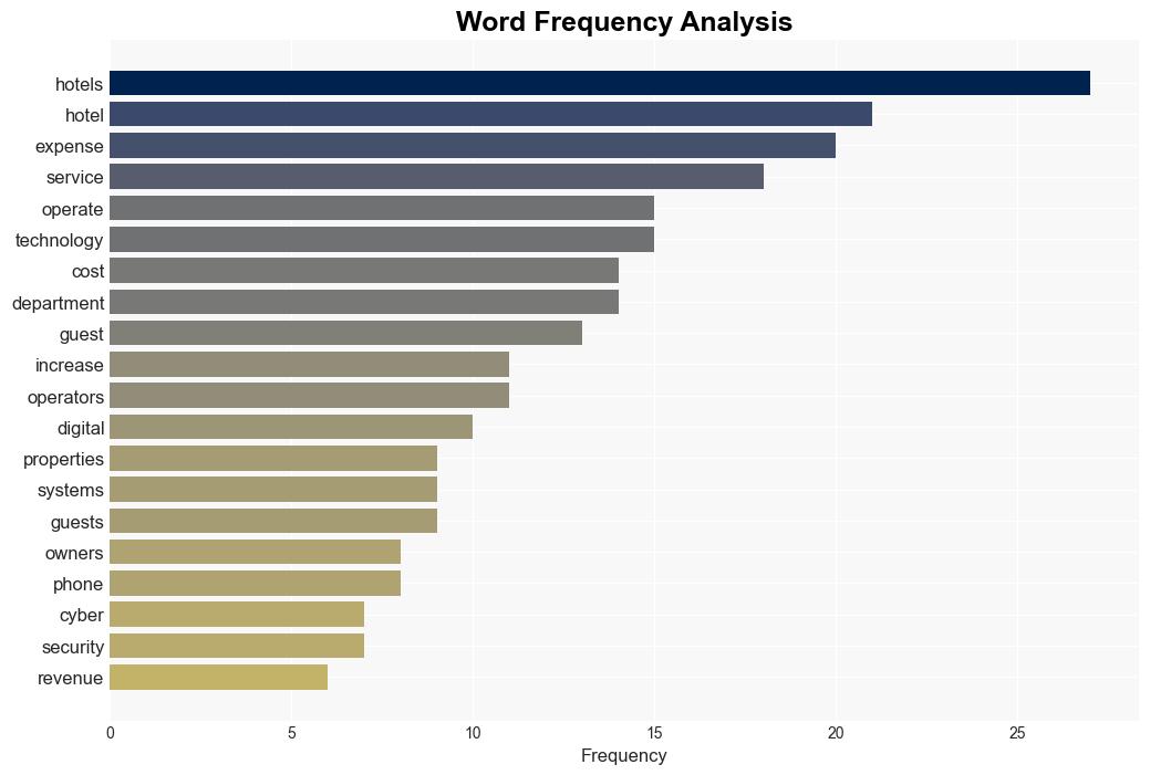 Assessing The Digital Infrastructure Of Your Hotels - Hospitality Net - Image 3