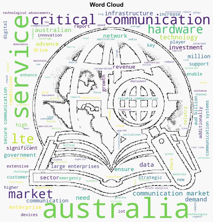 Australia Critical Communication Market to Surpass Valuation of USD 109314 Million by 2032 Astute Analytica - GlobeNewswire - Image 1