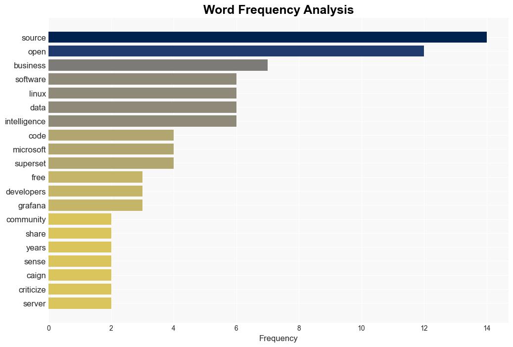 Best Free and Open Source Alternatives to Microsoft Power BI - Linuxlinks.com - Image 3