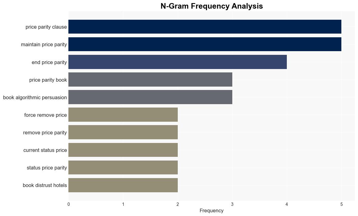 Bookings Countermove to Price Disparities of Hotel Websites - Hospitality Net - Image 4