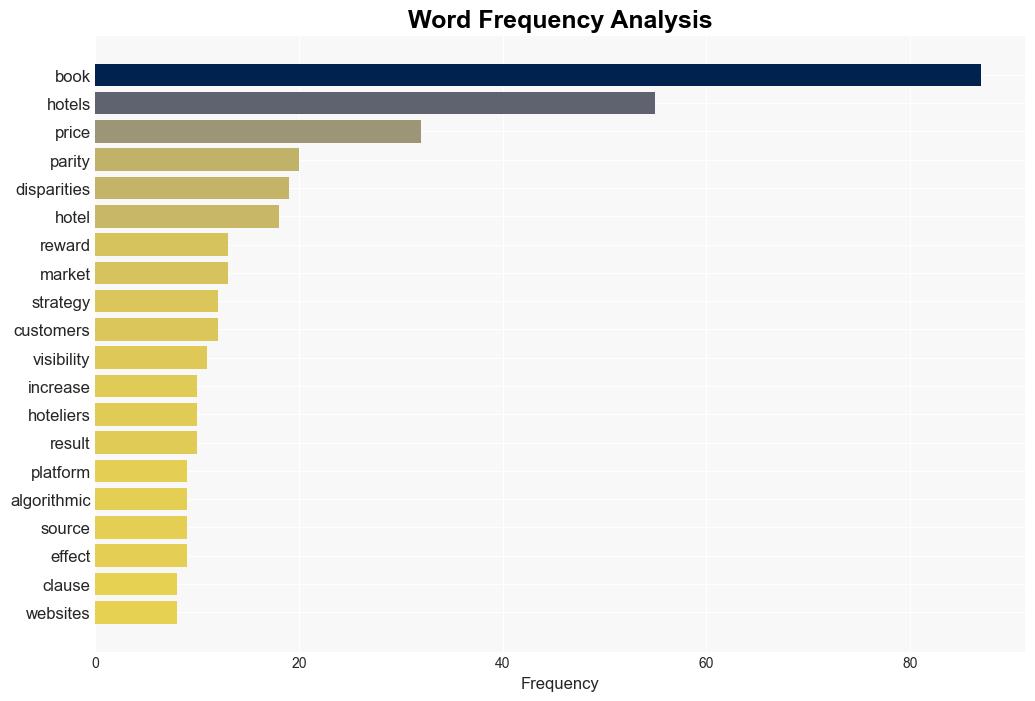 Bookings Countermove to Price Disparities of Hotel Websites - Hospitality Net - Image 3