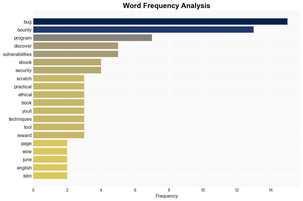 Bug Bounty from Scratch - Wowebook.org - Image 3