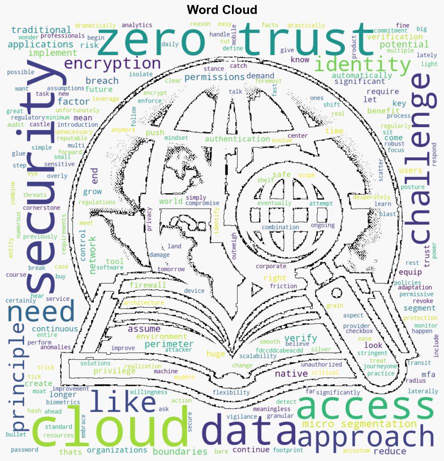 Building an Effective Zero Trust Security Strategy for EndToEnd Cyber Risk Management - Dzone.com - Image 1