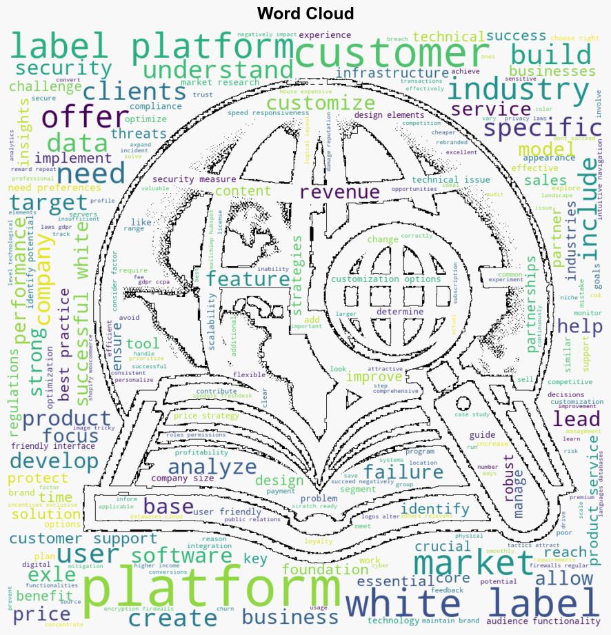 Building and Scaling a WhiteLabel Platform - Javacodegeeks.com - Image 1