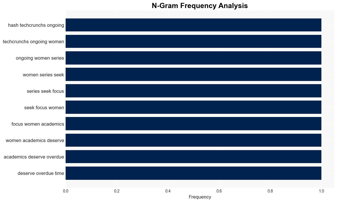 CIA AI director Lakshmi Raman claims the agency is taking a thoughtful approach to AI - TechCrunch - Image 4