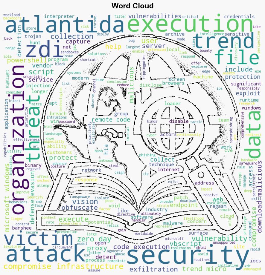 CVE202438112 Void Banshee Targets Windows Users Through Zombie Internet Explorer in ZeroDay Attacks - Trendmicro.com - Image 1