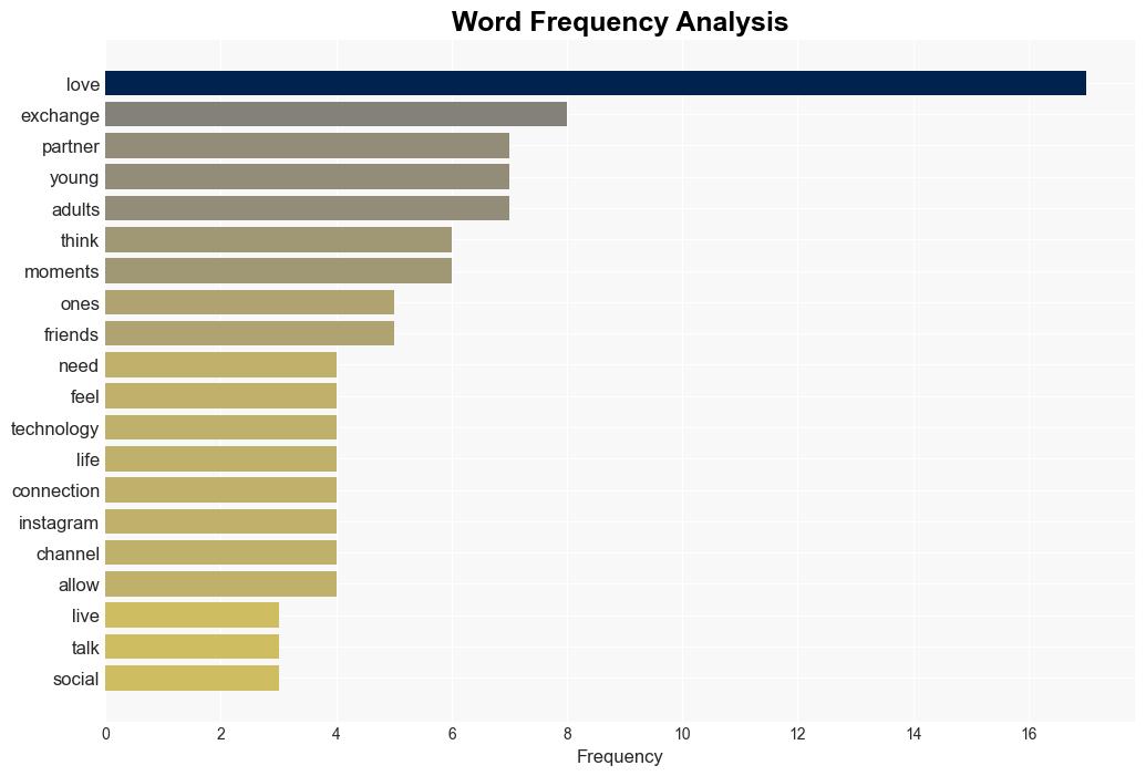 Can Technology Make Us More Loving - Psychology Today - Image 3