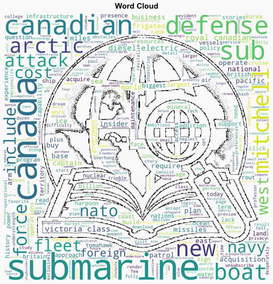 Canadas shoestring navy needs drastic changes to buy the new submarine fleet it wants - Business Insider - Image 1