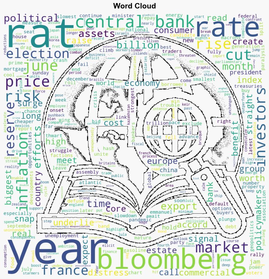 Charting the Global Economy US Inflation Cools Political Gridlock Grips France - Yahoo Entertainment - Image 1