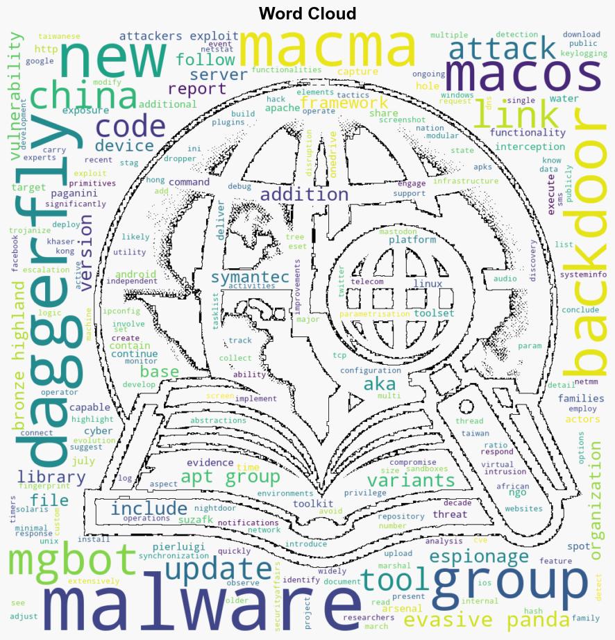 Chinalinked APT group uses new Macma macOS backdoor version - Securityaffairs.com - Image 1