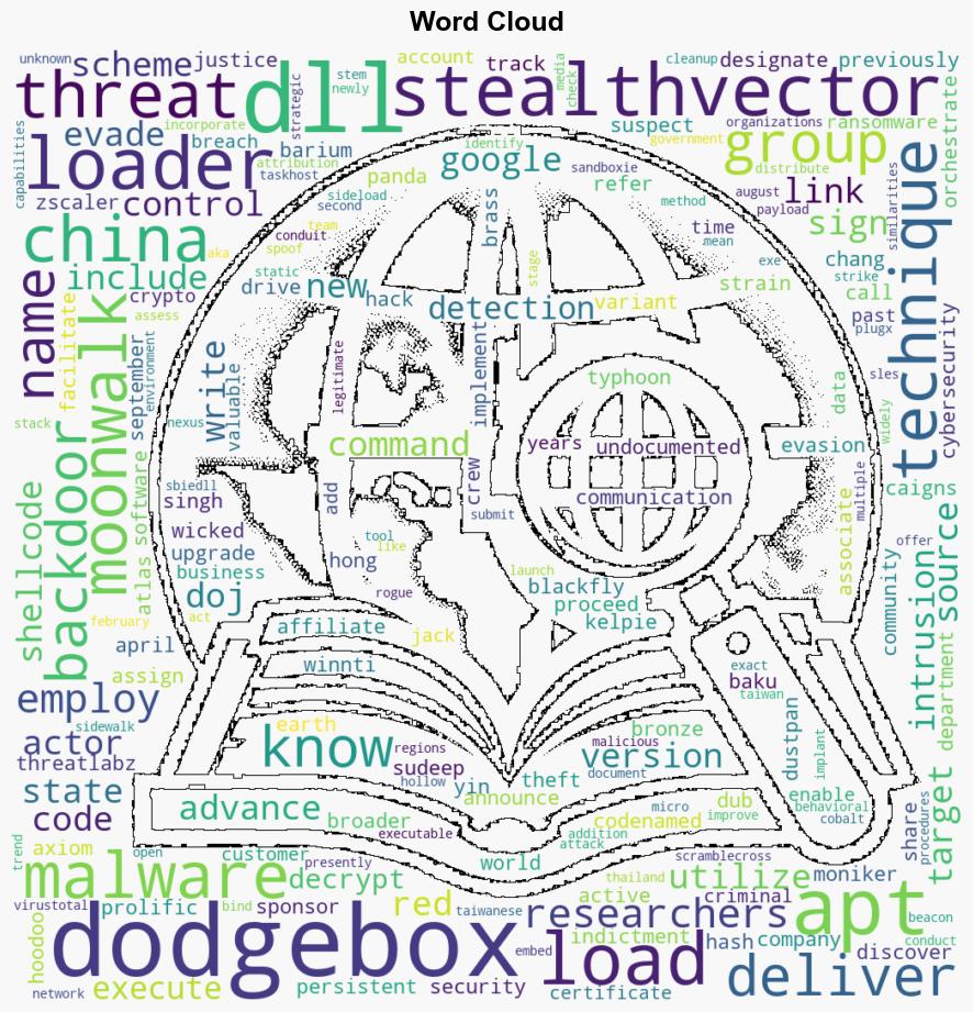 Chinese APT41 Upgrades Malware Arsenal with DodgeBox and MoonWalk - Internet - Image 1