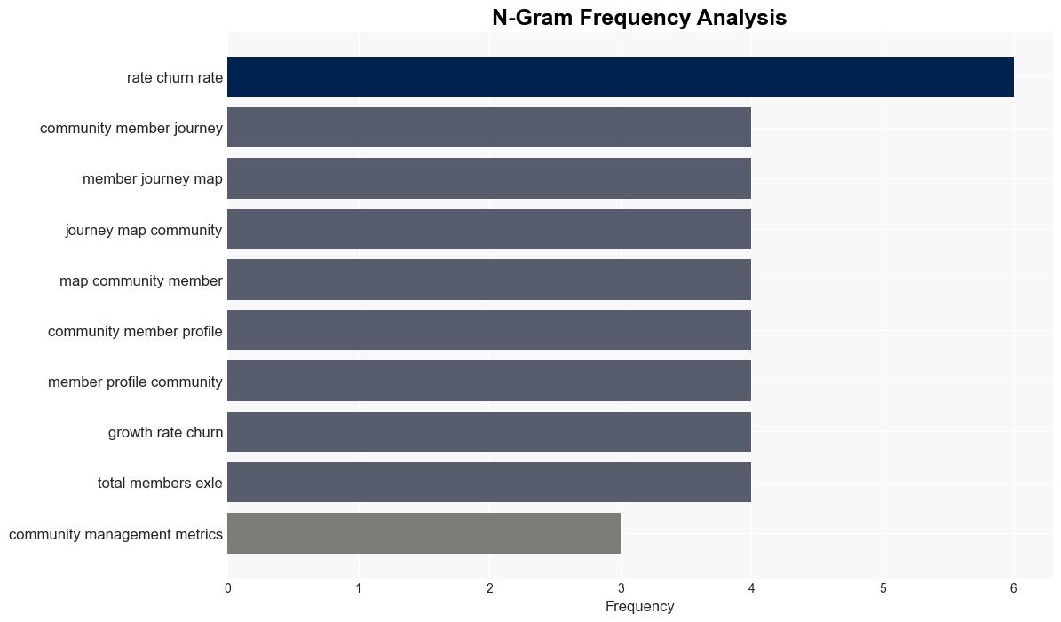 Community Management Metrics That Actually Help Expert Interviews - Hubspot.com - Image 4