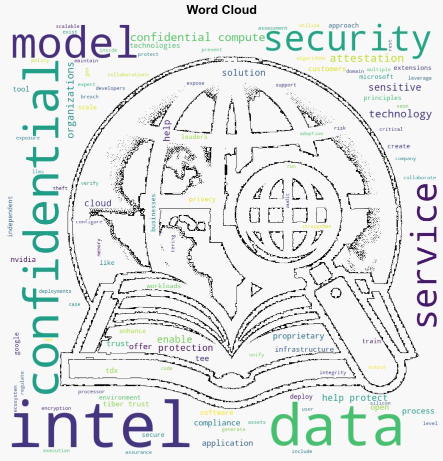 Confidential AI Enabling secure processing of sensitive data - Help Net Security - Image 1