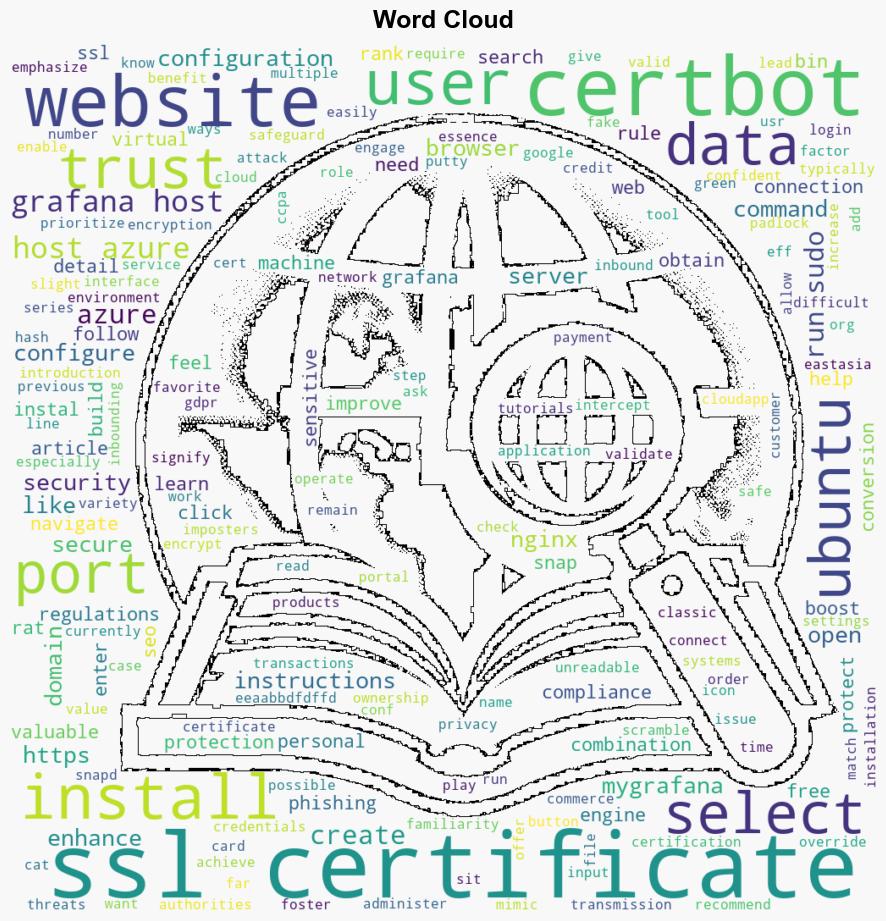 Configure SSL for Grafana on Azure - C-sharpcorner.com - Image 1