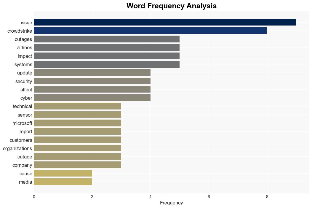 CrowdStrike Fault Causes Global IT Outages - Infosecurity Magazine - Image 3