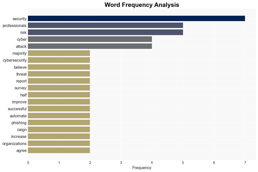 Cyber threats are at their most challenging level for years and the risks may only get worse - TechRadar - Image 3