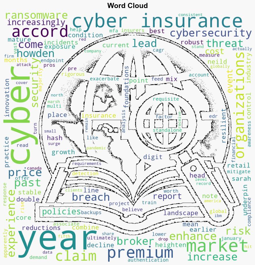 CyberInsurance Premiums Decline as Firms Build Resilience - Infosecurity Magazine - Image 1