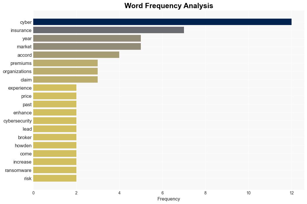 CyberInsurance Premiums Decline as Firms Build Resilience - Infosecurity Magazine - Image 3