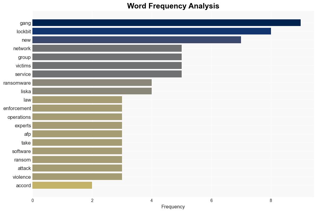 Cybercrime groups restructuring after major takedowns Experts - Tech Xplore - Image 3