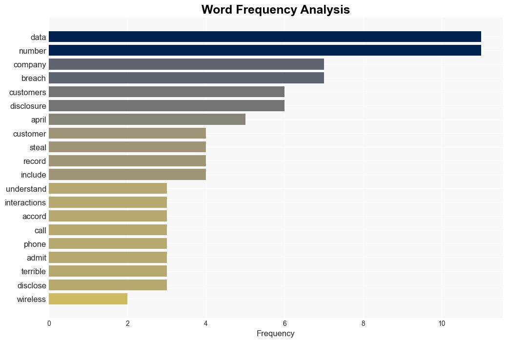 Cybercriminals Stole Text and Call Records From Nearly All of ATTs Customers - Gizmodo.com - Image 3