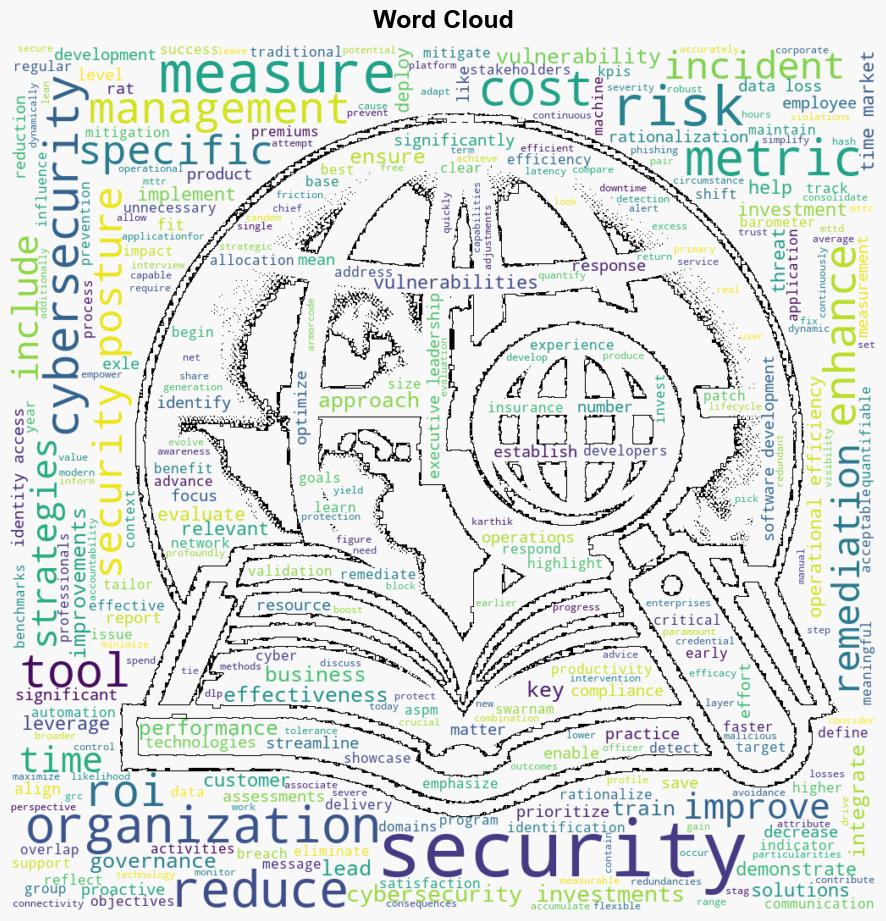 Cybersecurity ROI Top metrics and KPIs - Help Net Security - Image 1