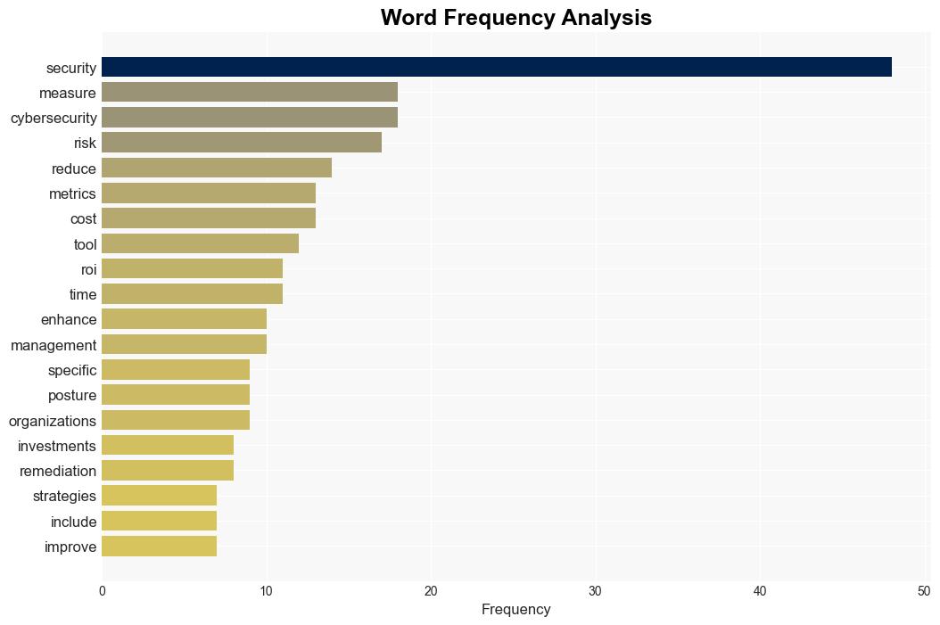 Cybersecurity ROI Top metrics and KPIs - Help Net Security - Image 3