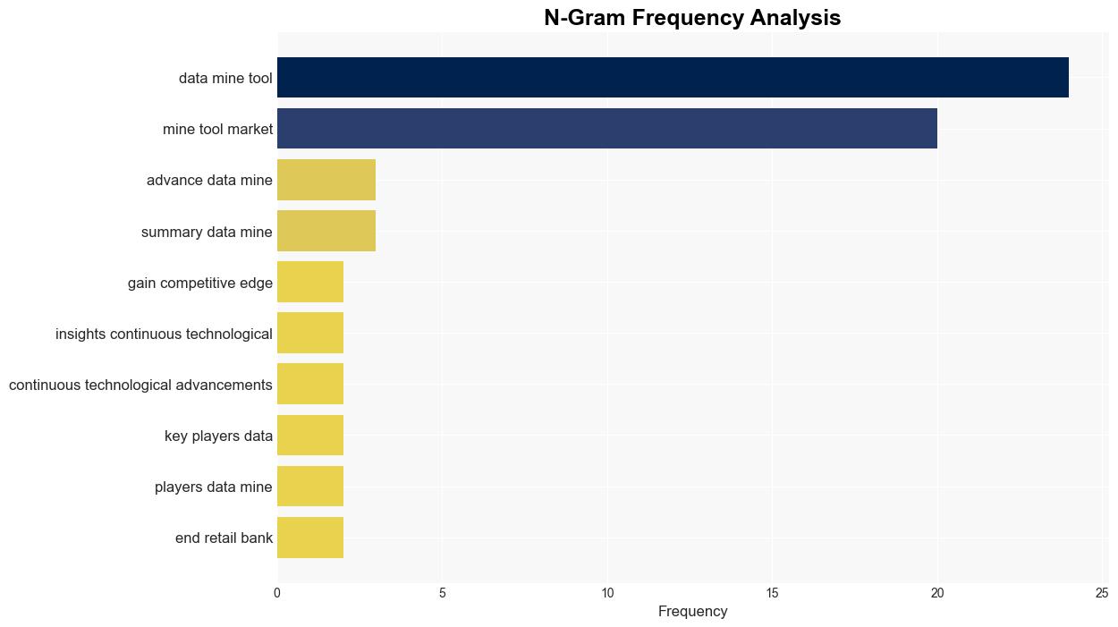 Data Mining Tools Market Global Analysis and Forecast 20242034 with Profiles of Microsoft IBM SAS Institute Oracle Teradata and MathWorks - GlobeNewswire - Image 4