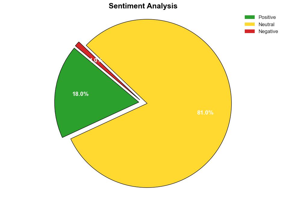 Data Mining Tools Market Global Analysis and Forecast 20242034 with Profiles of Microsoft IBM SAS Institute Oracle Teradata and MathWorks - GlobeNewswire - Image 2