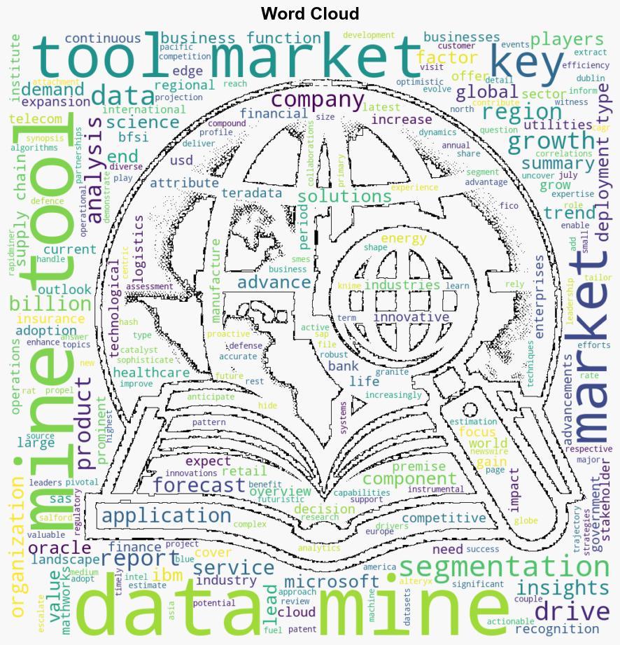 Data Mining Tools Market Global Analysis and Forecast 20242034 with Profiles of Microsoft IBM SAS Institute Oracle Teradata and MathWorks - GlobeNewswire - Image 1