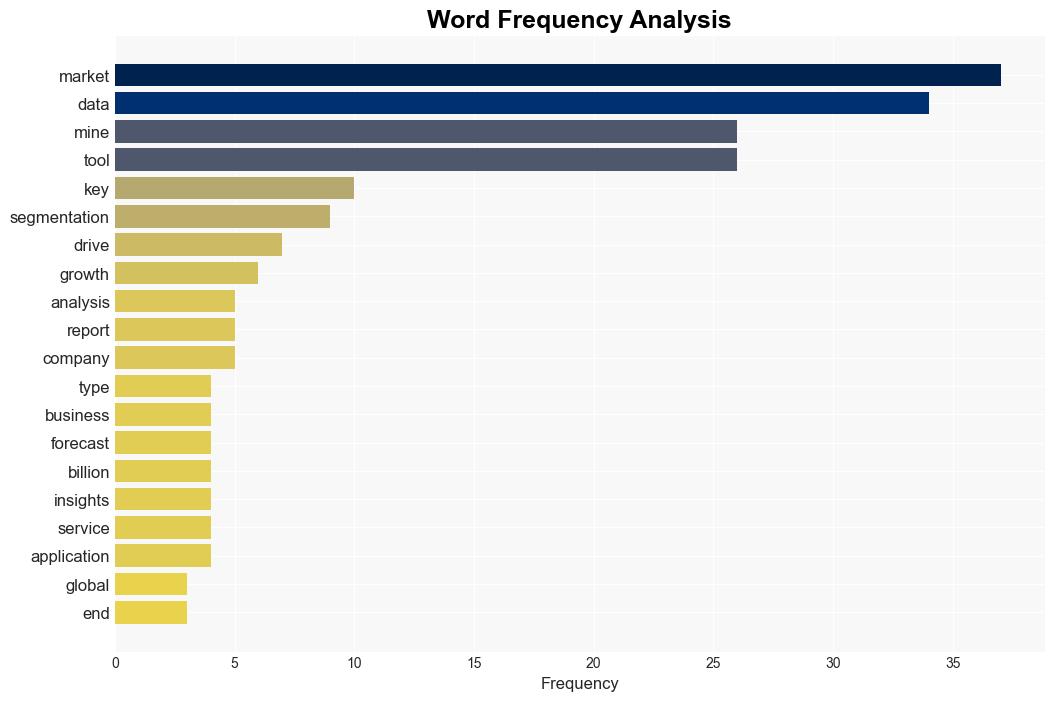 Data Mining Tools Market Global Analysis and Forecast 20242034 with Profiles of Microsoft IBM SAS Institute Oracle Teradata and MathWorks - GlobeNewswire - Image 3