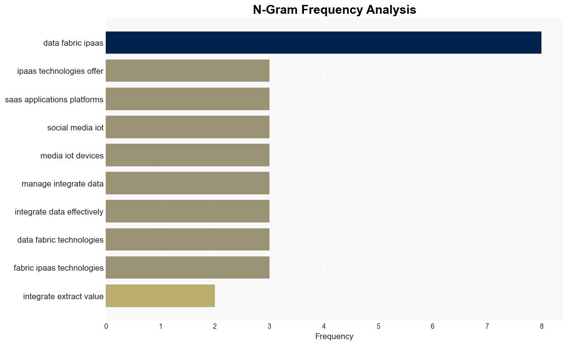 Data Sprawl Continuing Problem for the Enterprise or an Untapped Opportunity - Dataversity.net - Image 4