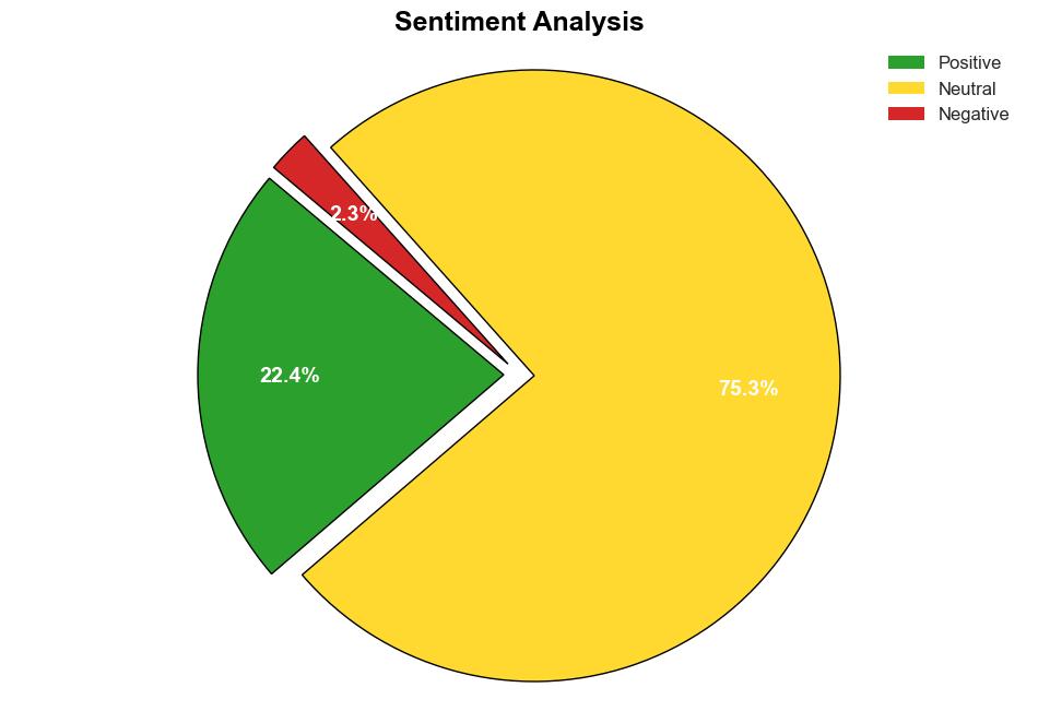 Data Sprawl Continuing Problem for the Enterprise or an Untapped Opportunity - Dataversity.net - Image 2