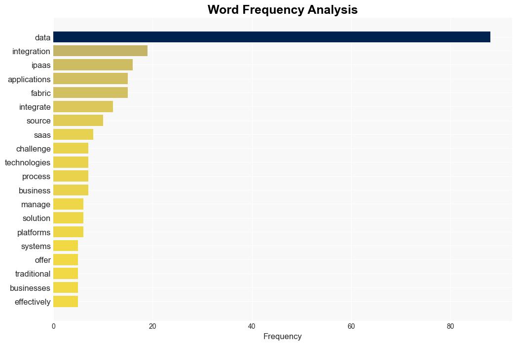 Data Sprawl Continuing Problem for the Enterprise or an Untapped Opportunity - Dataversity.net - Image 3