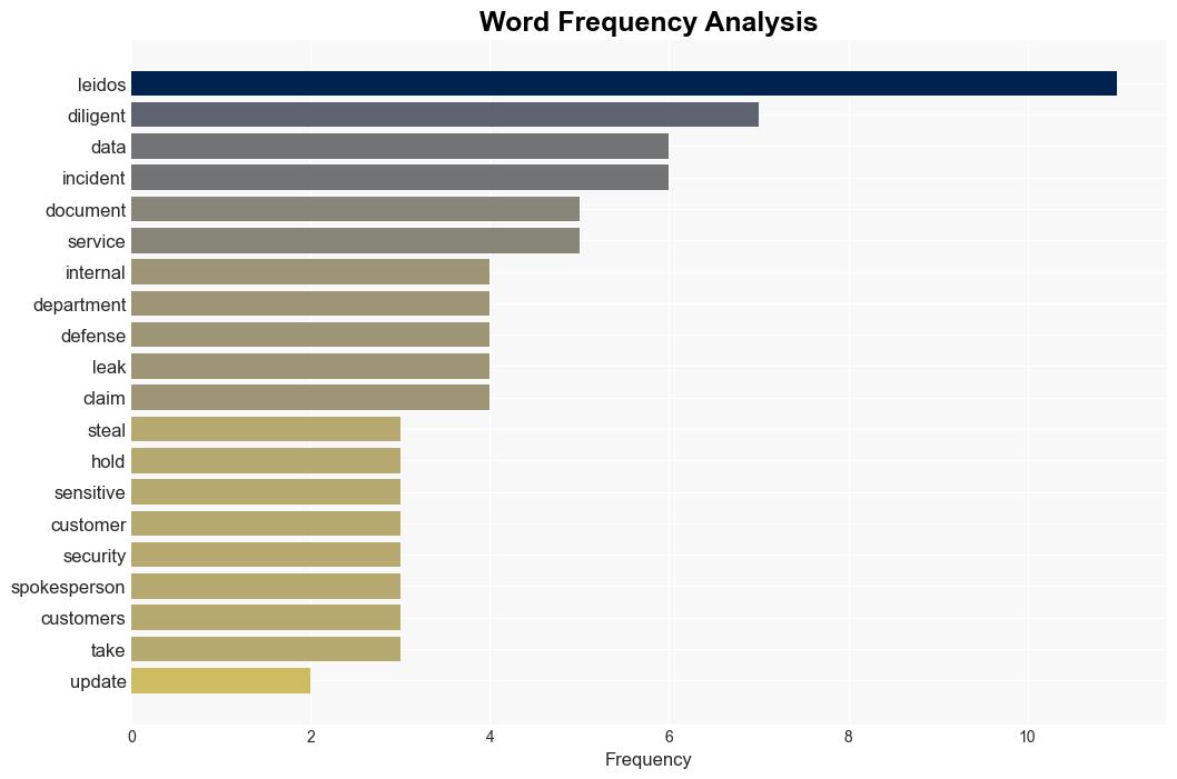 Data pilfered from Pentagon IT supplier Leidos - Theregister.com - Image 3